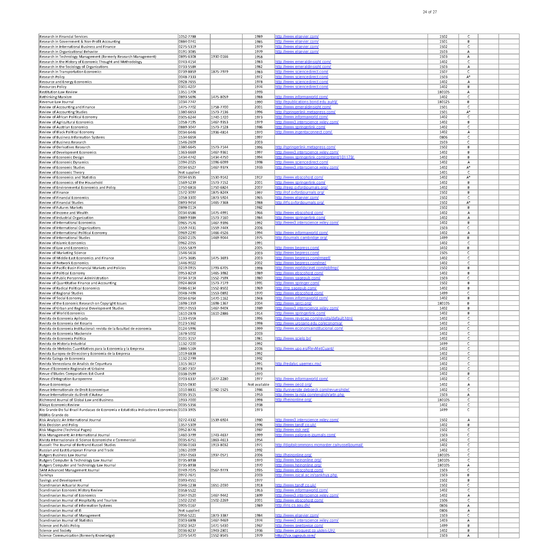 Journal Quality List (2023) mutors.com